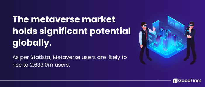 Metaverse Market
