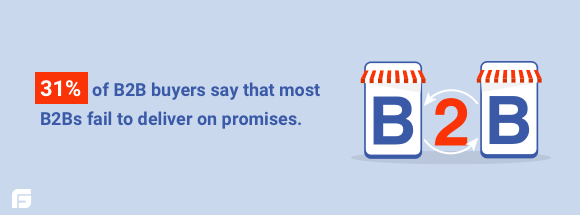 B2Bs fail to deliver on promises