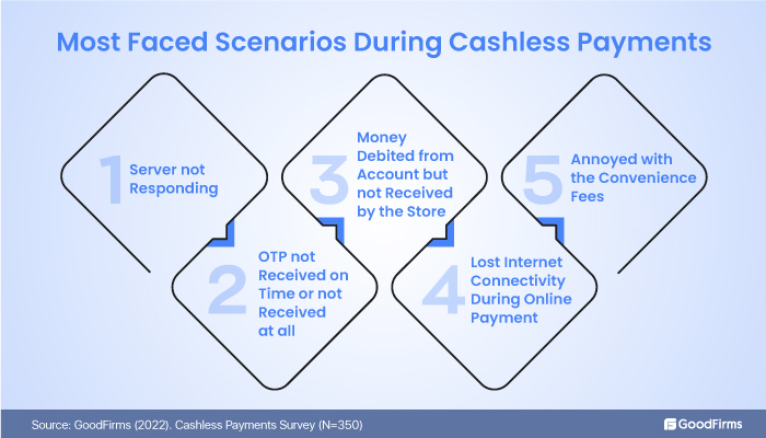 Most Faced Scenarios in Cashless Payments