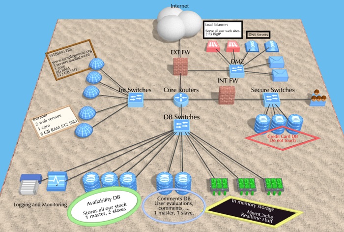 network topology mapper software free