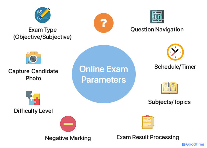 The Best 7 Free And Open Source Exam Software Solutions