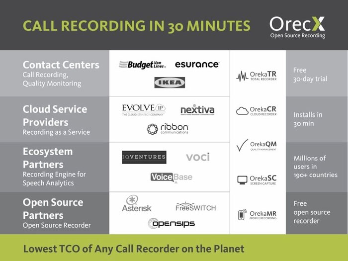 Orecx call center