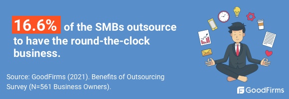 Businesses Outsource To Have Round The Clock Operations