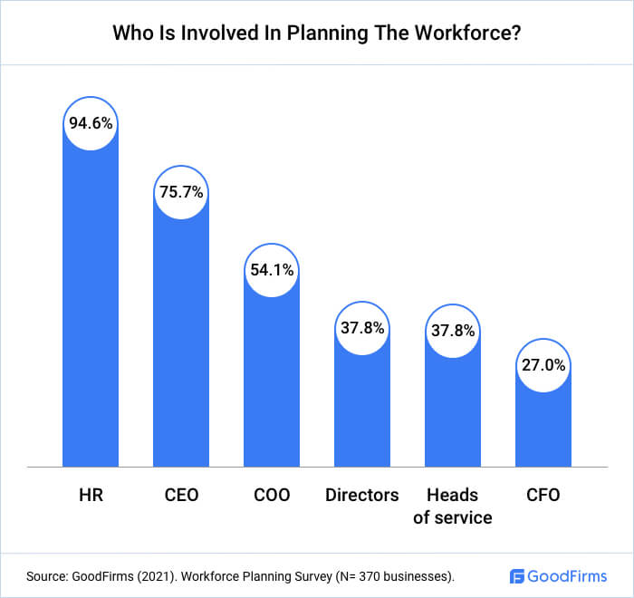 Who Is Involved In Planning The Workforce?