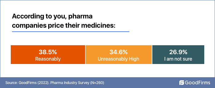 Pharma companies price their medicines 