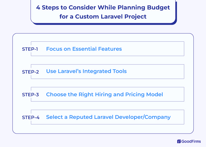 Planning Budget for Custom Laravel Project