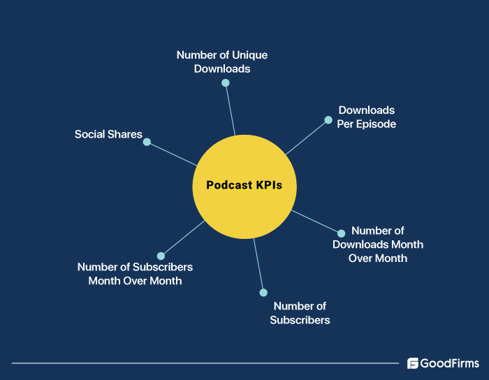 Podcast KPIs