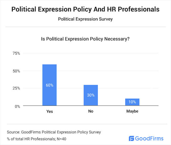 Political Expression Policy & HR Professionals 