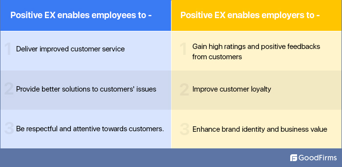 Employee Experience Benefits