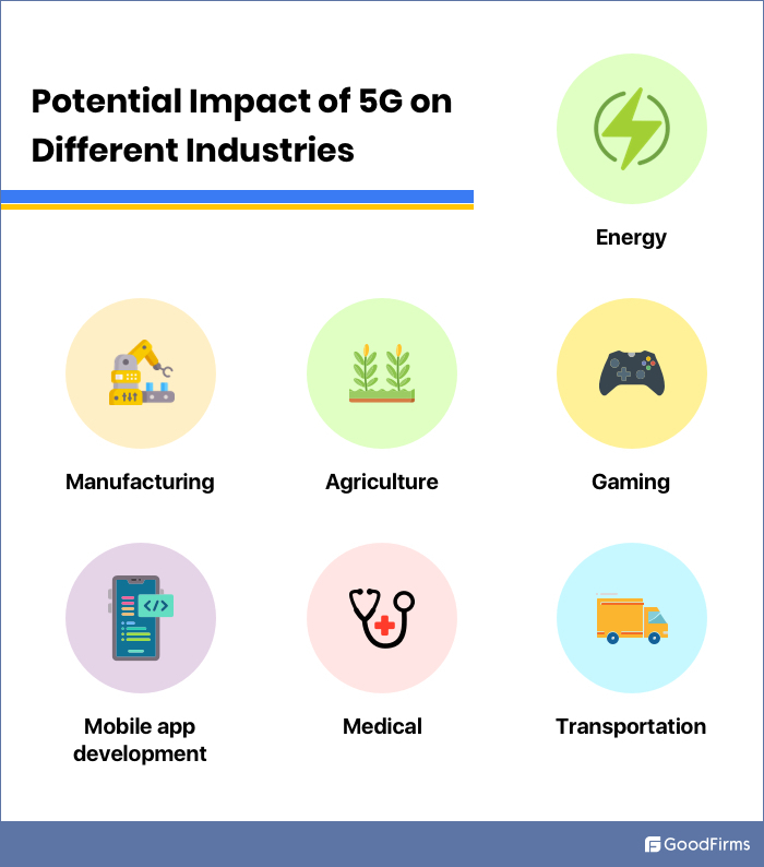 potential impact for industries by 5G