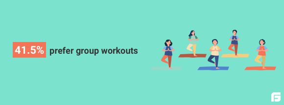 41.5 percent prefer group workout