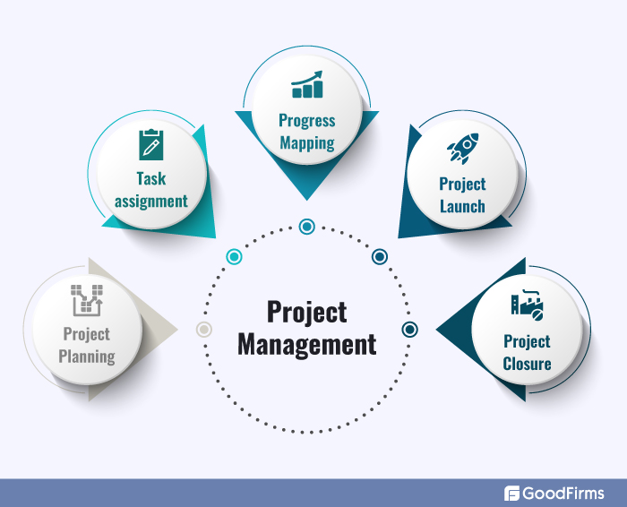 Project Management Vs. Product Management