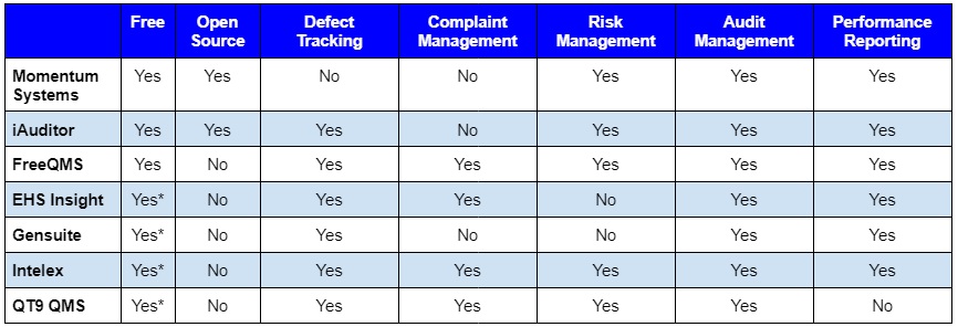 Quality Management Software Comparison Chart