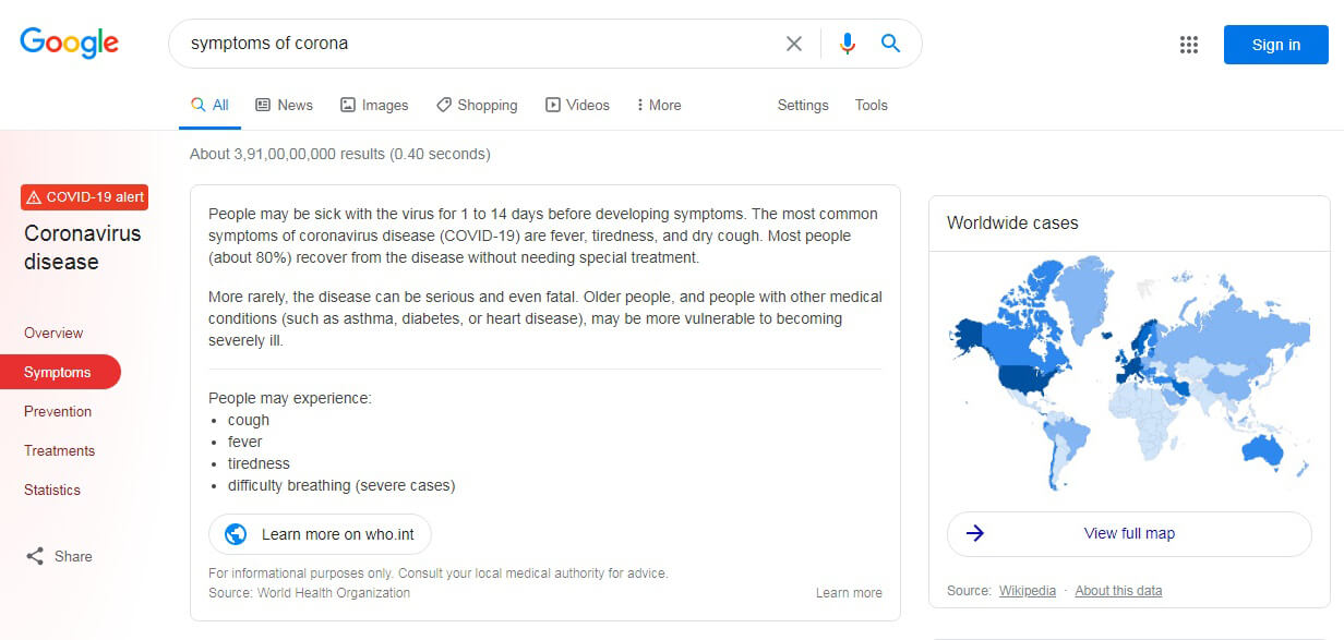 Ranking on Featured Snippets