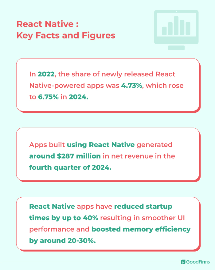 React Native for Healthcare Facts