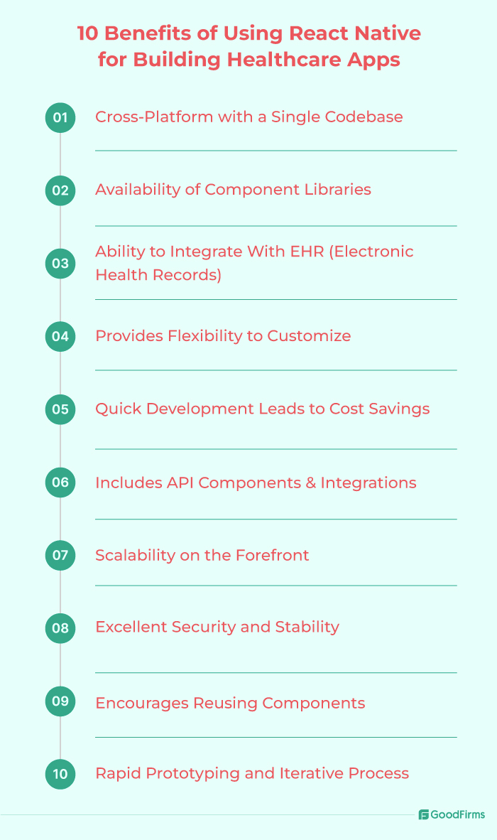 React Native Healthcare Apps Benefits