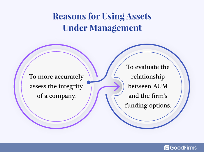 AUM (Assets Under Management): Meaning, Calculation, Importance