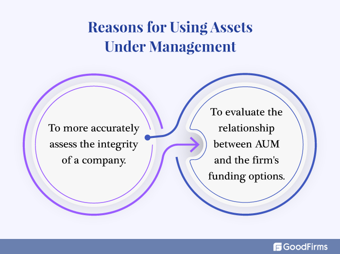 Under Management Definition Assets Under Management Defined WVPOX
