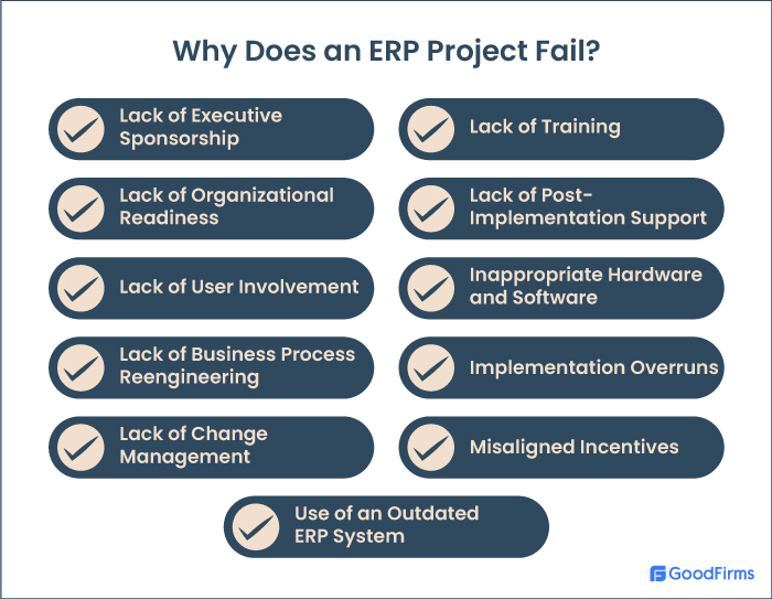 Why Do ERP Projects Fail?