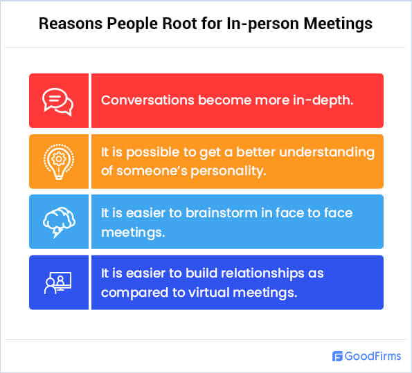 Reasons People Root for In-person Meetings 