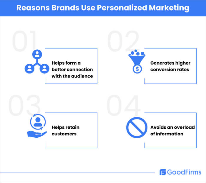 Reasons Brands Use Personalized Marketing 