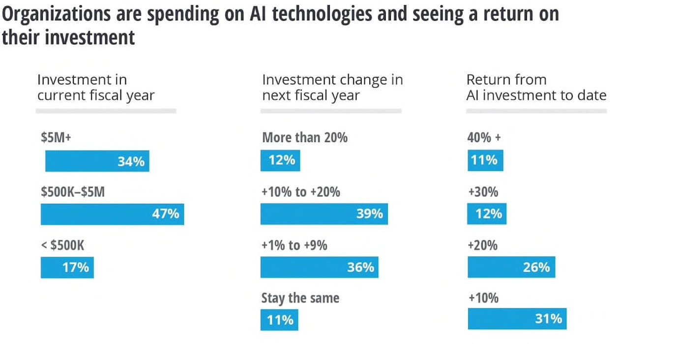 5 Tips for Implementing AI in Your Business