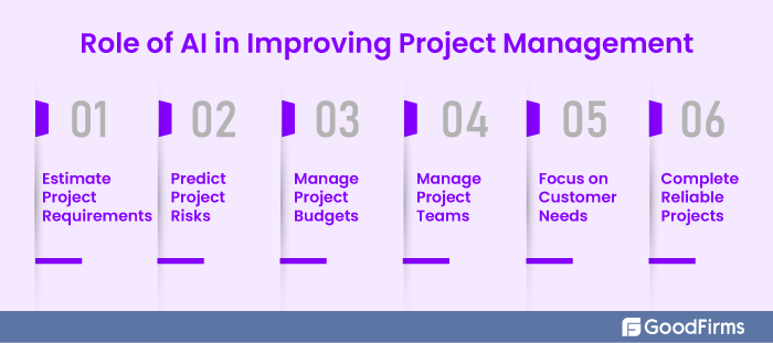 The Role of Artificial Intelligence in Improving Project Management