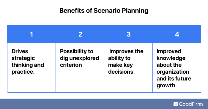 Scenario planning benefits