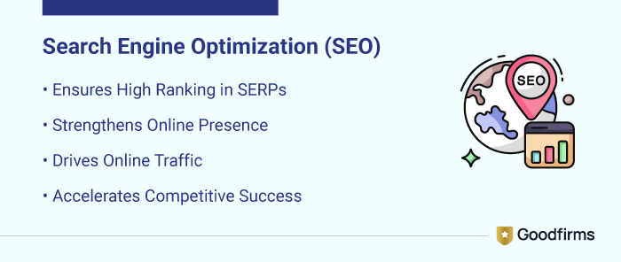 Search Engine Optimization (SEO)