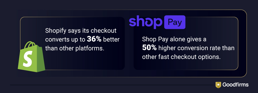 Shopify Statistics