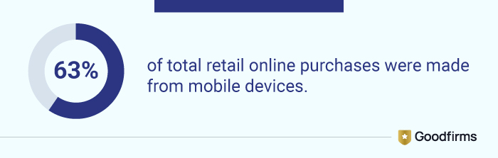 Shopify Store Optimization Facts