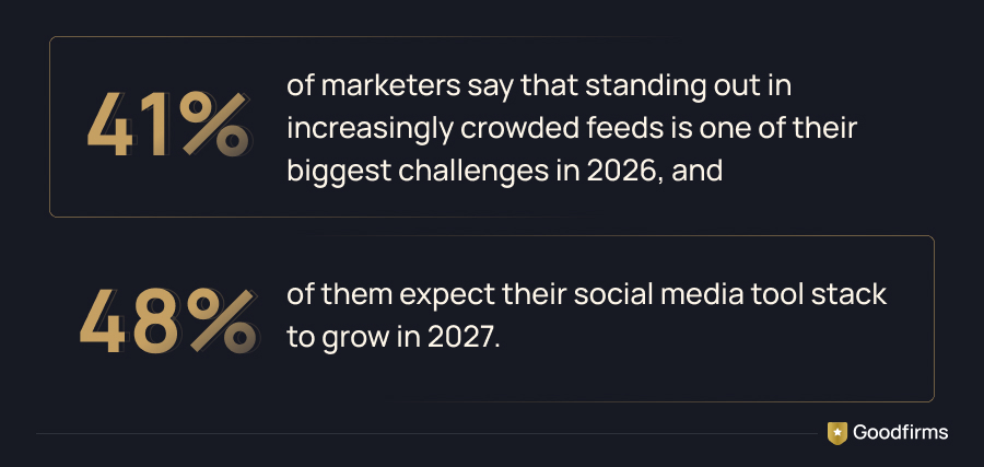 Social Media Tool Stack Statistics