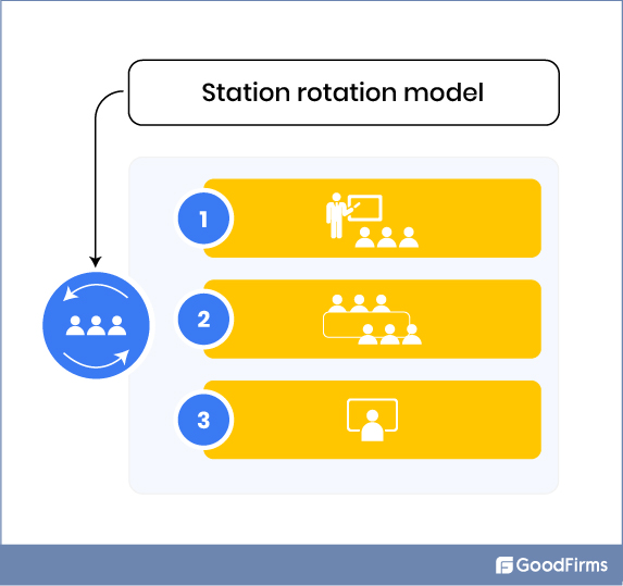 Blended learning Vs. Flexible learning - What's the Difference?