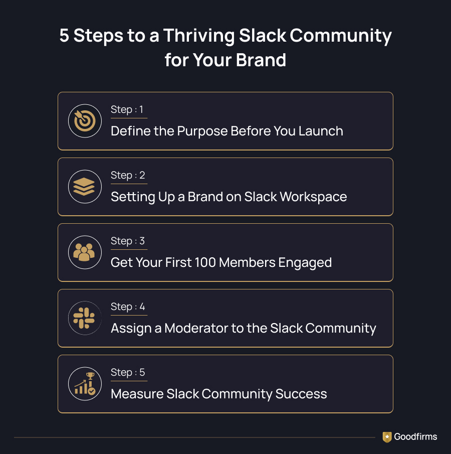 5 Steps to Building a Thriving Slack Community for Your Brand