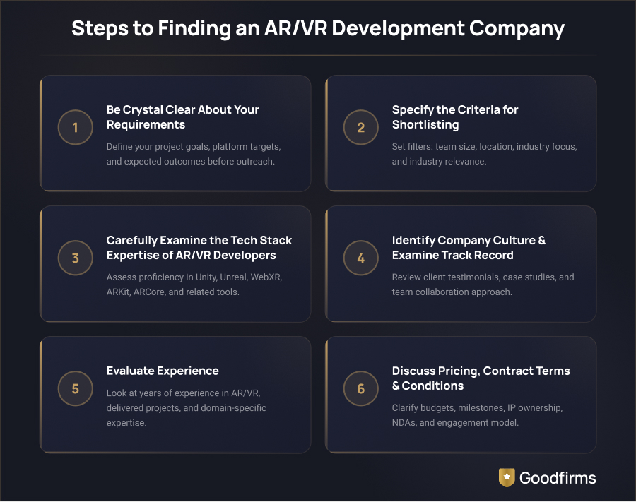 Steps to Finding an AR/VR Development Company