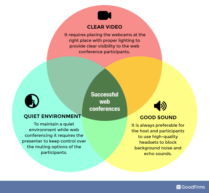 The Dominance of Web Conferencing is Never Going to End