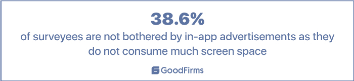 Of Surveys are not bothered by in-app advertisements as they do not consume much screen space