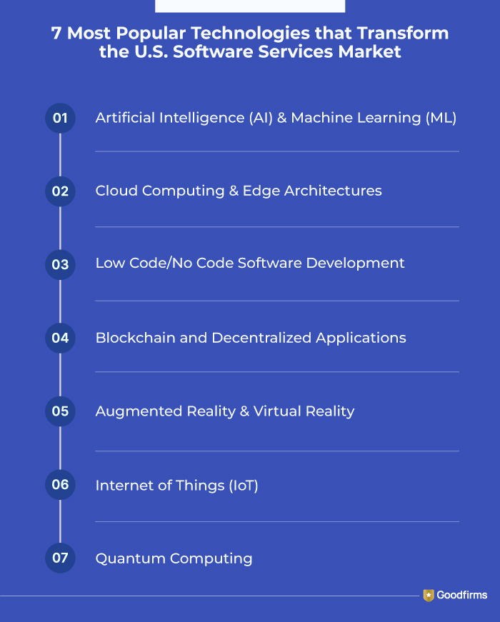 Technologies that Transform the U.S, Software Services Market