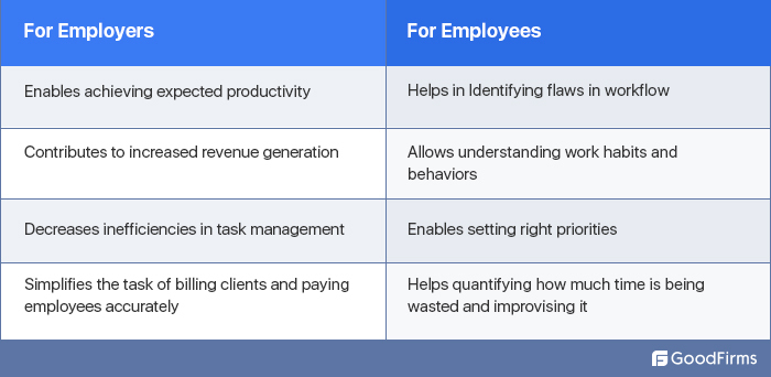 Time Tracking Software Benefits
