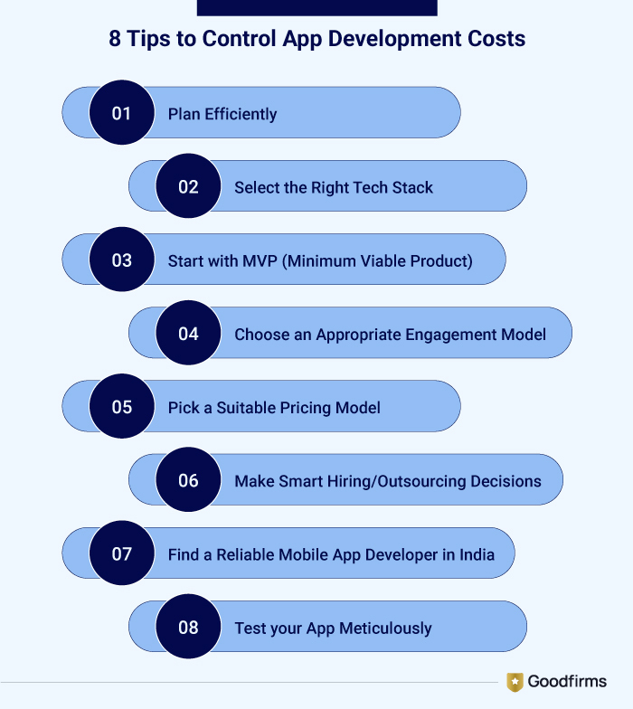 Tips to Control App Development Costs