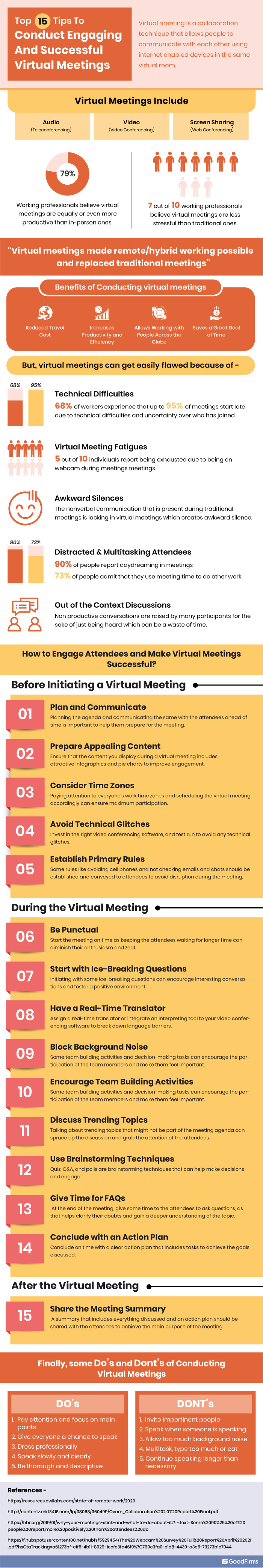 Top 15 Tips To Conduct Engaging And Successful Virtual Meetings Infographic