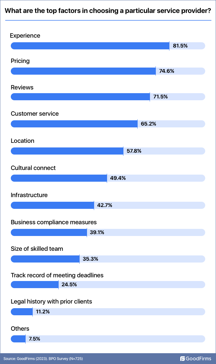 Top Factors in choosing a Service Provider