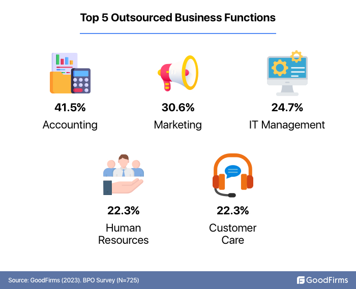 top 5 outsourced business processes