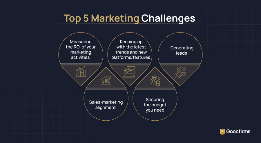 Top Marketing Challenges
