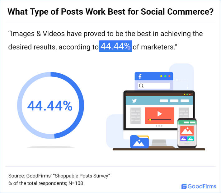 What Type of Posts Work Best for Social Commerce?- 2