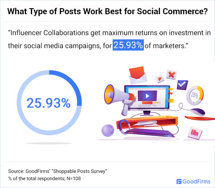 What Type of Posts Work Best for Social Commerce? - 3