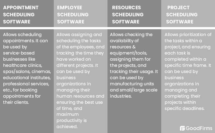Best Free Open Source Scheduling Software
