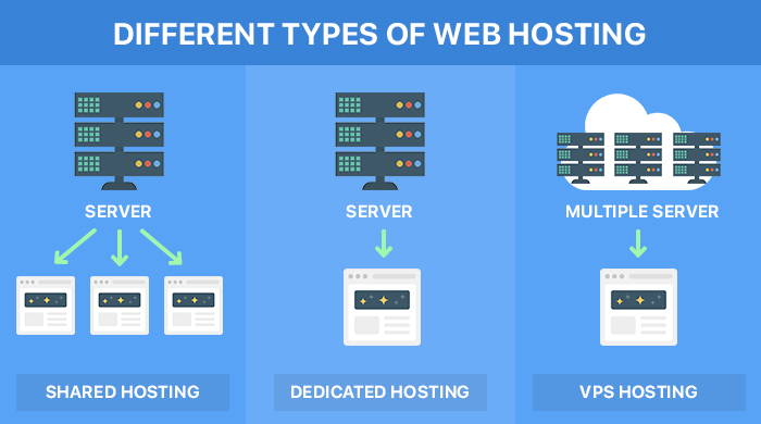 Undervisning Byen controller The Top Free Open Source Web Hosting Software