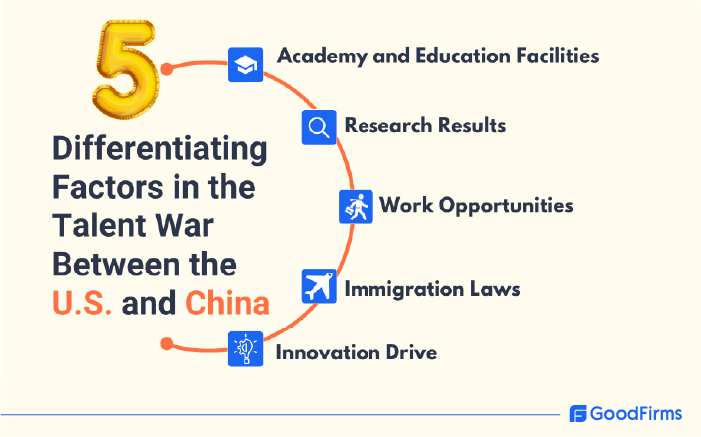 US and China Differentiating Factos in AI Talent War