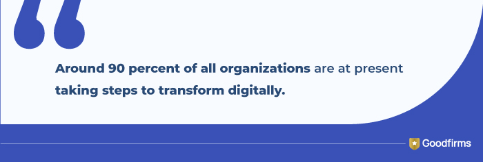 US Software Market Facts